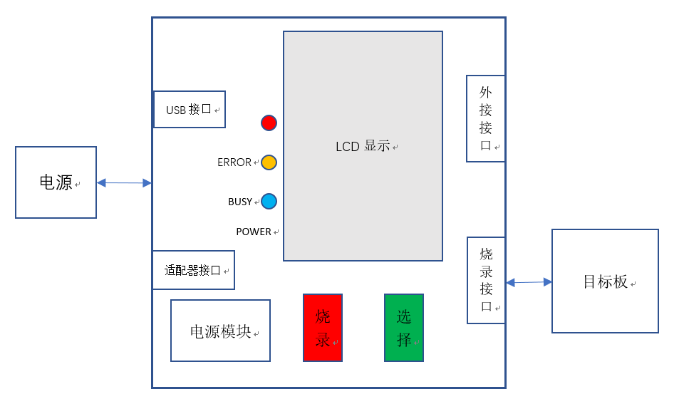 晶華微多用戶代碼燒錄器解決方案