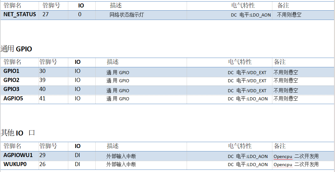 接口