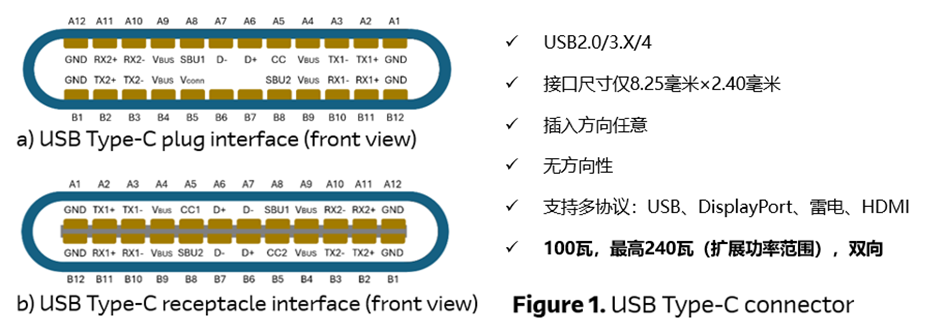 USB供电的主要趋势和解决方案