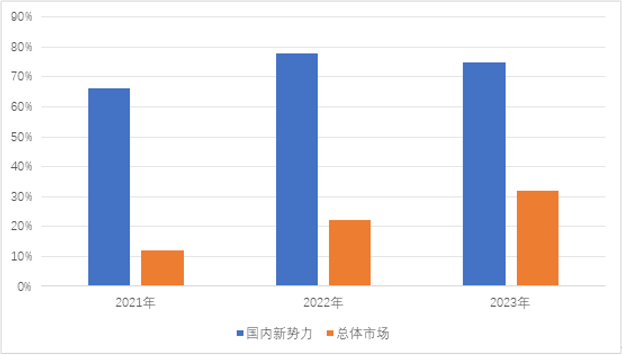 数字车钥匙市场规模及发展现状