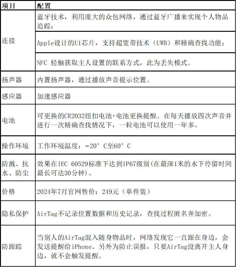 Tag防丟器芯片方案匯總