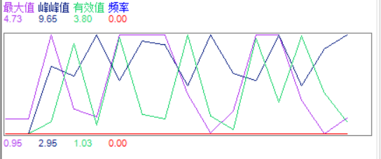 测试