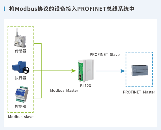 Modbus轉(zhuǎn)Profinet網(wǎng)關(guān)：實(shí)現(xiàn)動(dòng)力電池生產(chǎn)線的無(wú)縫集成