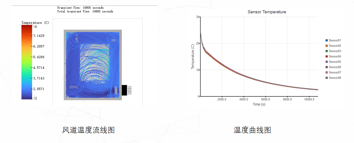 半导体制冷