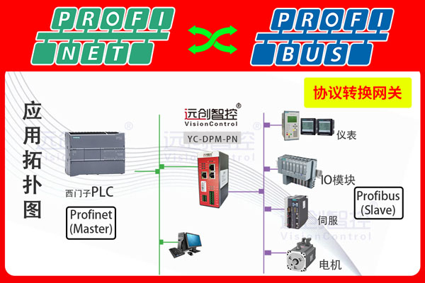 Profibus-DP主站轉(zhuǎn)Profinet協(xié)議網(wǎng)關(guān)（Profinet轉(zhuǎn)Profibus-DP）