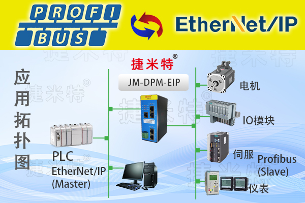 Profibus-DP主站轉(zhuǎn)EtherNet/IP協(xié)議網(wǎng)關(guān)（EtherNet/IP轉(zhuǎn)Profibus-DP）