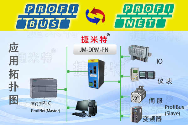 稱重儀表接入西門子 S7 PLC:<b class='flag-5'>Profibus</b> <b class='flag-5'>DP</b> <b class='flag-5'>轉(zhuǎn)</b> <b class='flag-5'>Profinet</b> <b class='flag-5'>網(wǎng)關(guān)</b>應(yīng)用