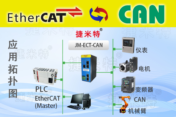 EtherCAT從站轉(zhuǎn)<b class='flag-5'>CAN</b>協(xié)議<b class='flag-5'>網(wǎng)關(guān)</b>（<b class='flag-5'>CAN</b>轉(zhuǎn)EtherCAT）