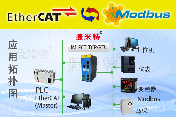 <b class='flag-5'>EtherCAT</b><b class='flag-5'>轉</b><b class='flag-5'>RS232</b>/<b class='flag-5'>RS485</b>主站<b class='flag-5'>協議</b><b class='flag-5'>網關</b>（JM-ECT-RTU）