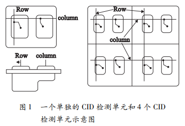 CID與CCD檢測器在ICP光譜應(yīng)用中的比較