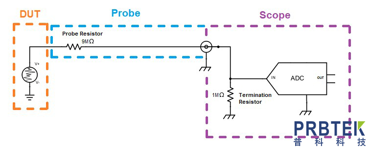 为什么TPP1000(泰克无源探头1GHz)与我的示波器不兼容？