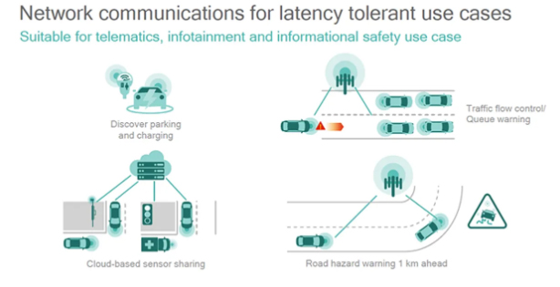 network-communication