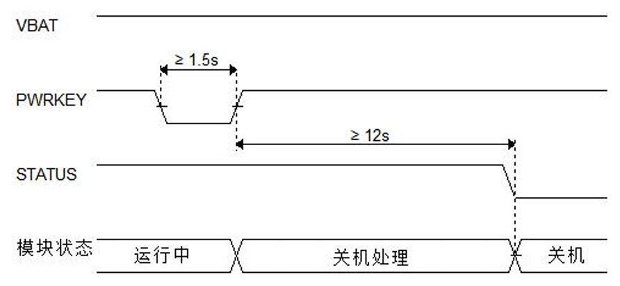 4G模块