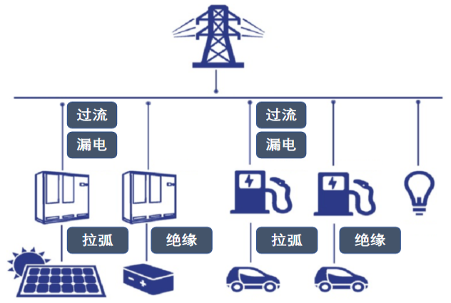 直流絕緣系統(tǒng)中的漏電絕緣檢測法的探討