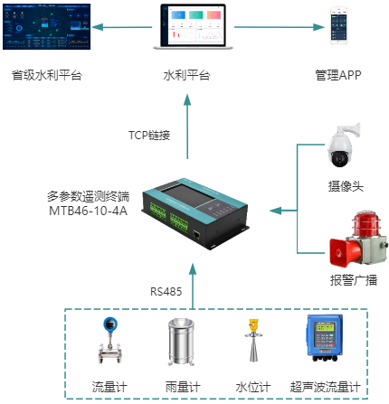 多参数遥测终端科技守护<b class='flag-5'>水电站</b>生态流量下泄