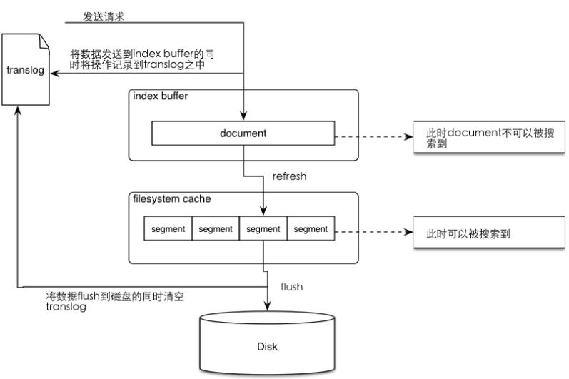 軟件系統的數據<b class='flag-5'>檢索</b>設計