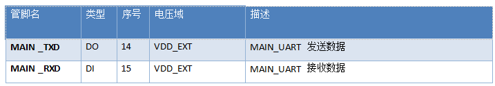 4G模块