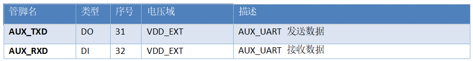 4G模块