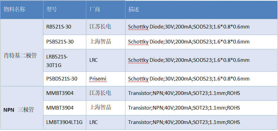 4G模块