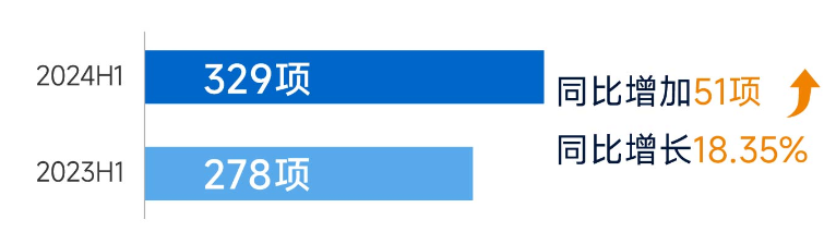 网络分析仪