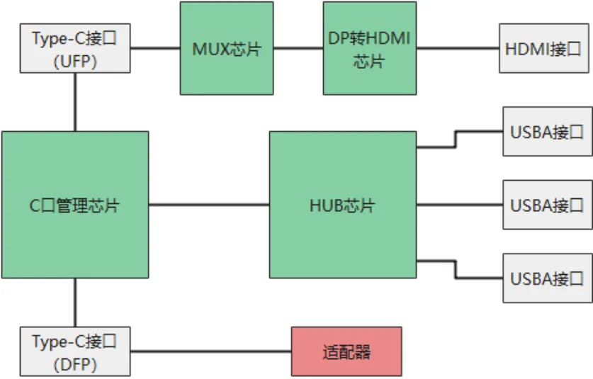 智能终端