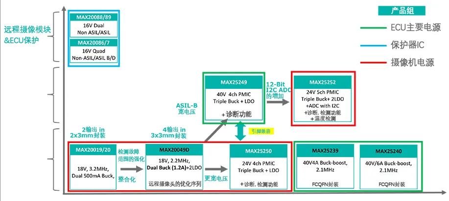 电源IC