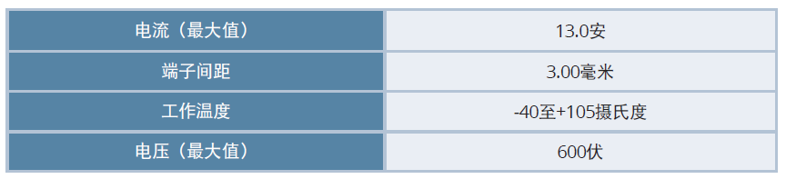 Molex莫仕<b class='flag-5'>Micro</b>-Fit+連接器系列產(chǎn)品<b class='flag-5'>介紹</b>