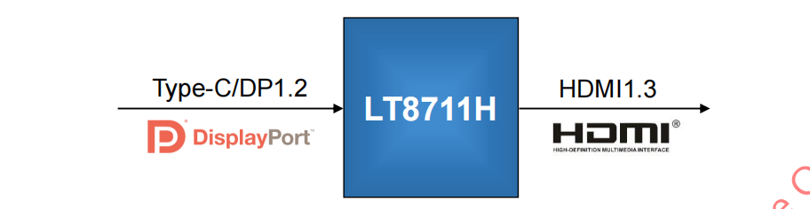 龙迅#LT8711H适用于TYPE-C/DP/EDP转HDMI功能应用，分辨率支持 1080p@60Hz，芯片内置固件！