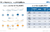 2024年一季度清潔電器市場向好，<b class='flag-5'>洗地機</b>行業(yè)洗牌仍在繼續(xù)