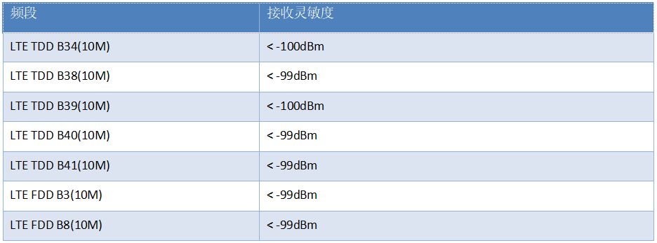 嵌入式