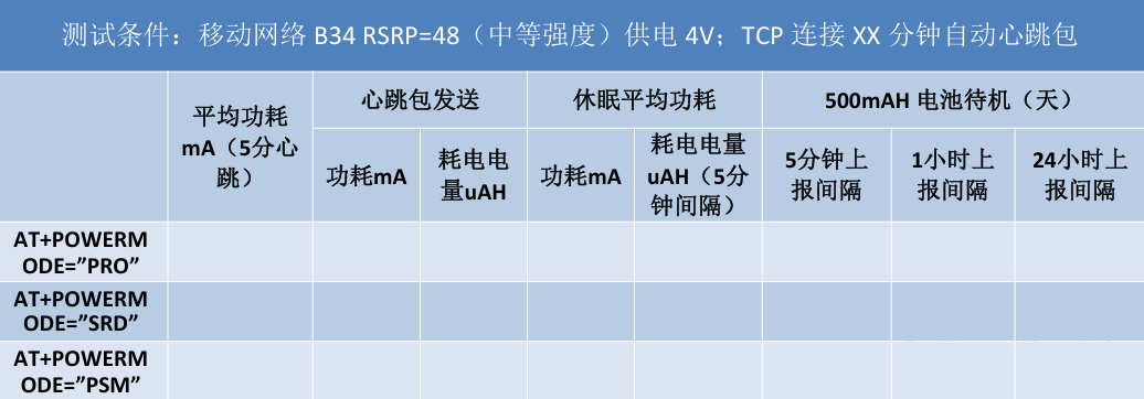 嵌入式