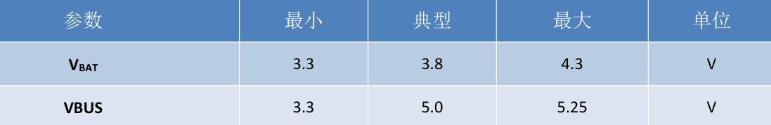 嵌入式