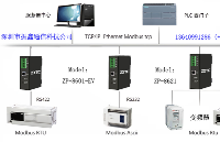 西門(mén)子PLC使用RS485串口服務(wù)器配置詳解