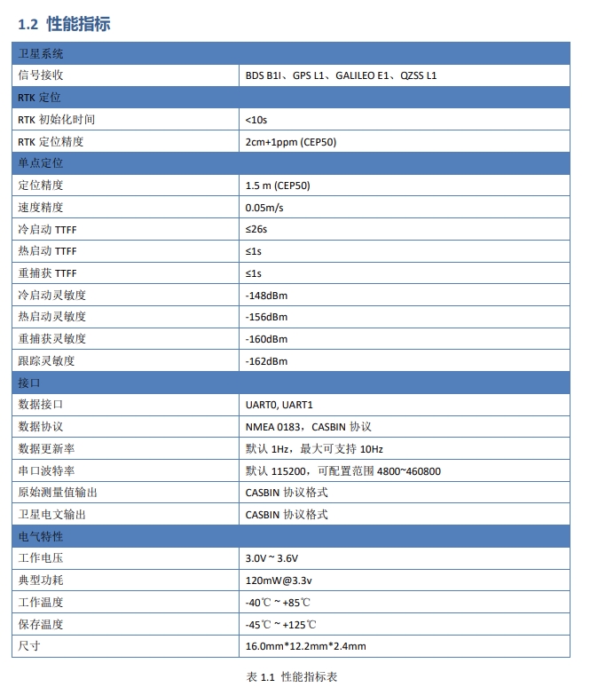 AT372-6P單頻高精度定位模塊datasheet