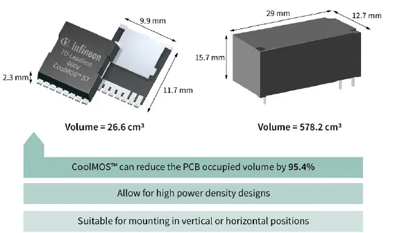 MOSFET