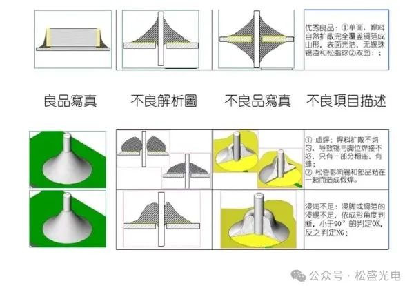 激光<b class='flag-5'>錫</b>焊<b class='flag-5'>工藝</b>在<b class='flag-5'>PCB</b><b class='flag-5'>板</b>鍍金中的應(yīng)用