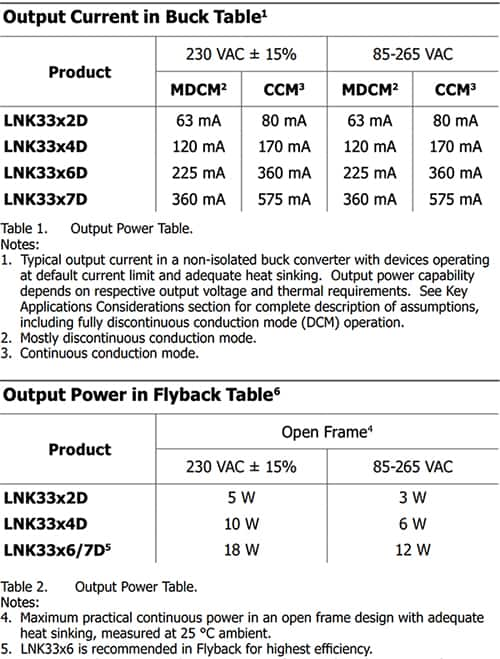 Power Integrations 的 LinkSwitch-TNZ 系列支持可多种配置