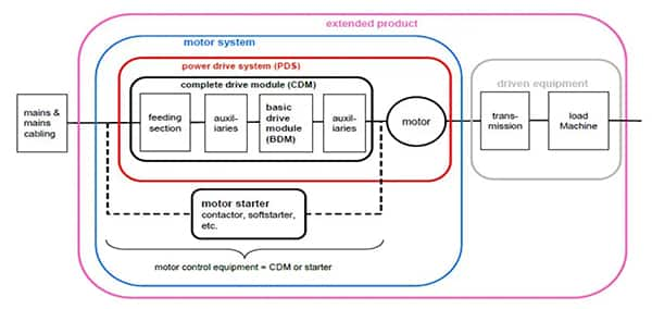 VFD 系统中 CDM（黑色部分）和 PDS（红色部分）的图片（点击放大）