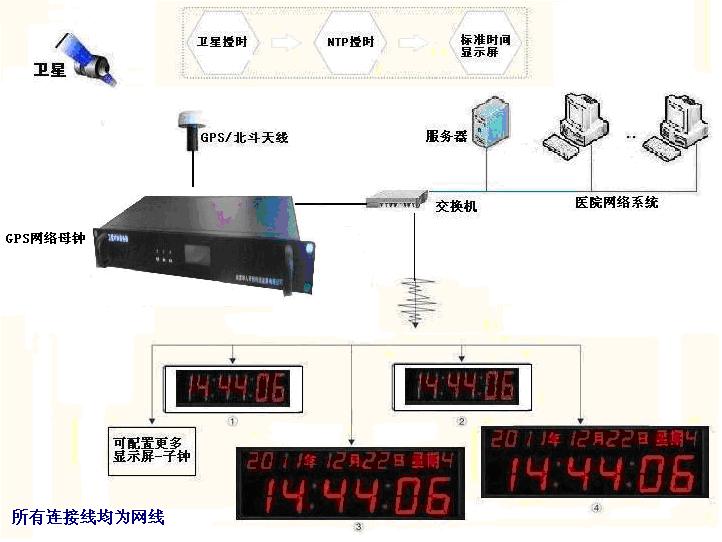 京準同步：北斗時鐘同步系統(tǒng)（北斗對時裝置）技術方案