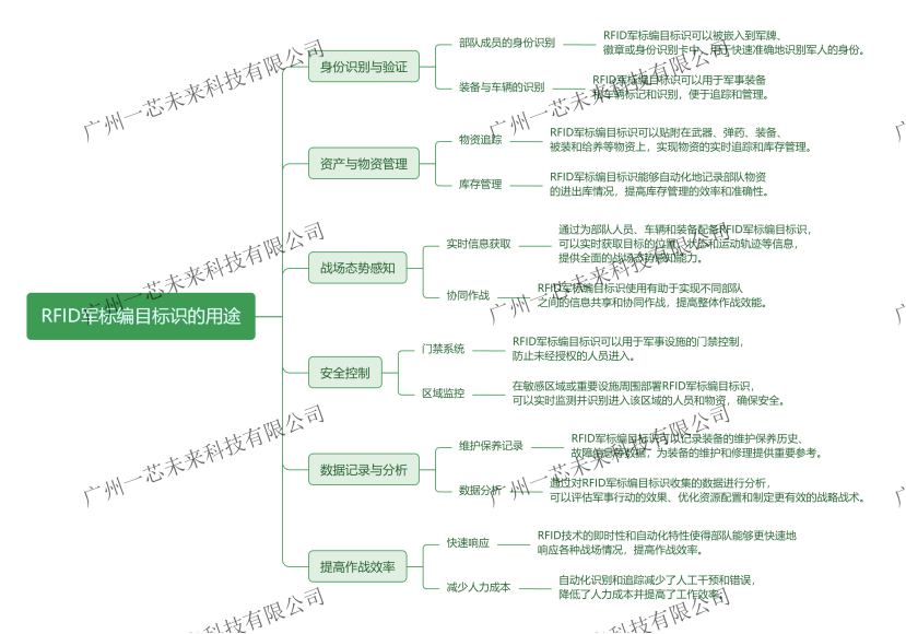 如何選擇<b class='flag-5'>RFID</b><b class='flag-5'>軍</b><b class='flag-5'>標(biāo)</b>編目標(biāo)識(shí)數(shù)據(jù)采集工具？