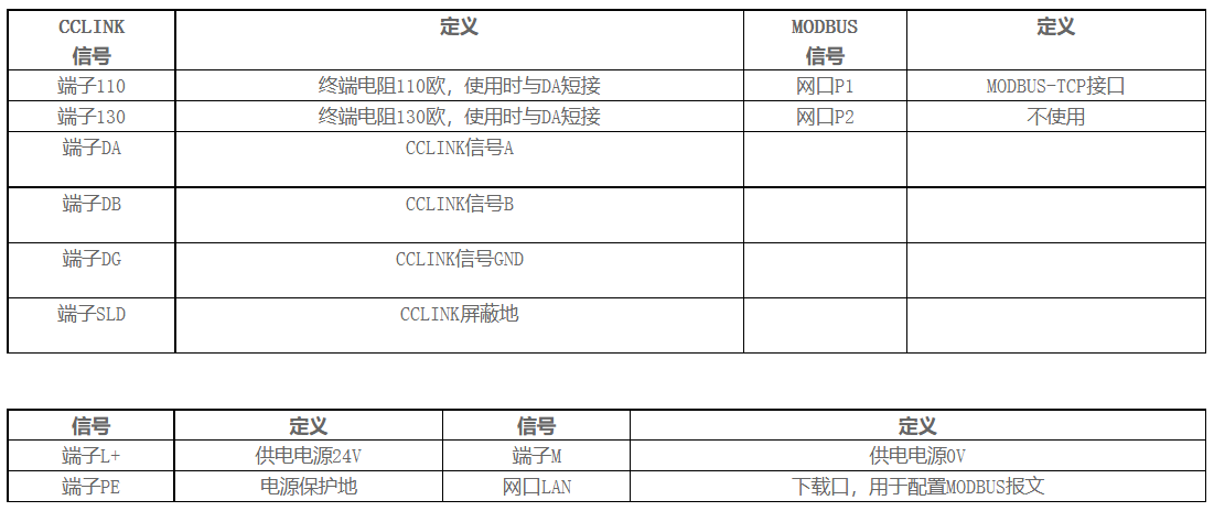 协议网关