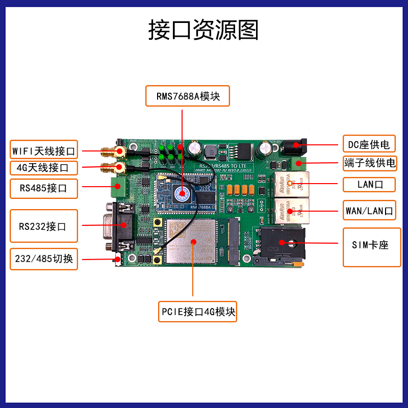 RS232