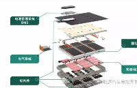 【干貨】新能源汽車<b class='flag-5'>動力電池</b>詳解