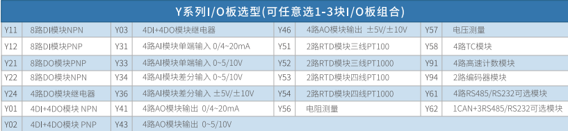 IOy系列<b class='flag-5'>国产化</b>BACnetIP协议IO模块接入西门子Desigo楼宇自动<b class='flag-5'>化</b>系统