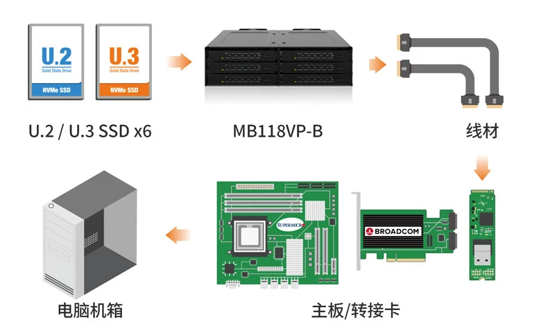 SSD