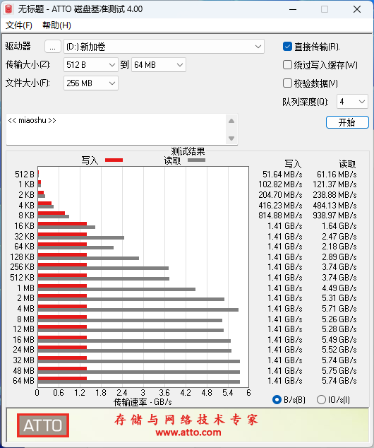 SSD