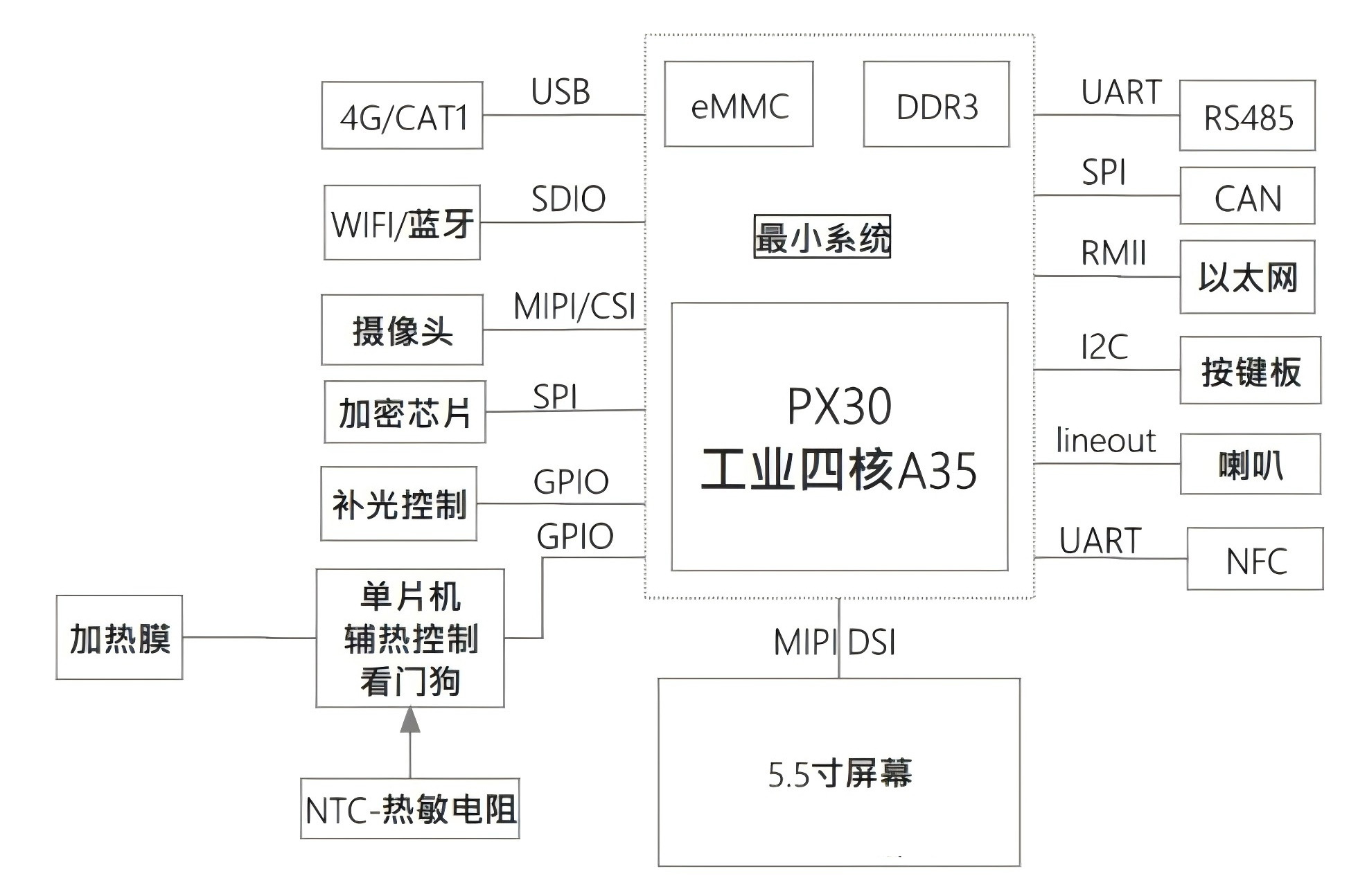 读卡器