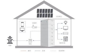 ADL400防逆流电表在光伏并网中的应用