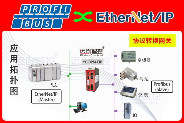 Profibus DP主站转<b class='flag-5'>EtherNet</b>/IP网关（Profibus DP转<b class='flag-5'>EtherNet</b>/IP）