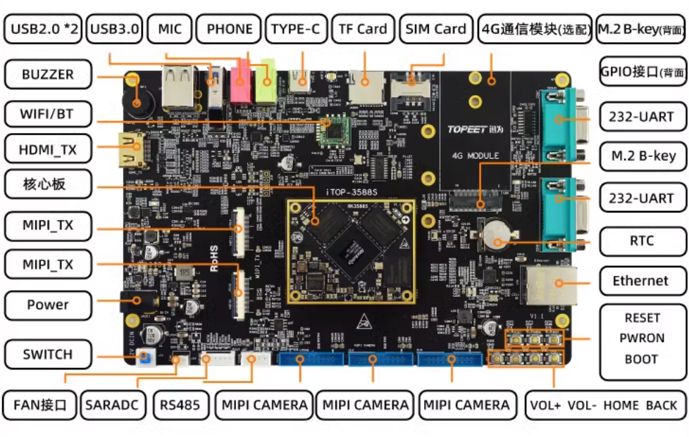 rk3588s